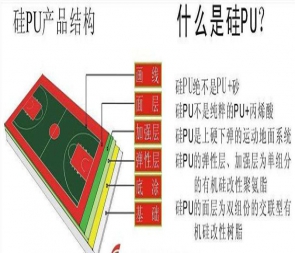 硅PU球場(chǎng)材料有什么特性？它適用于哪些場(chǎng)所？