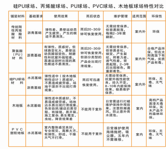 廣西硅pu塑膠球場預算