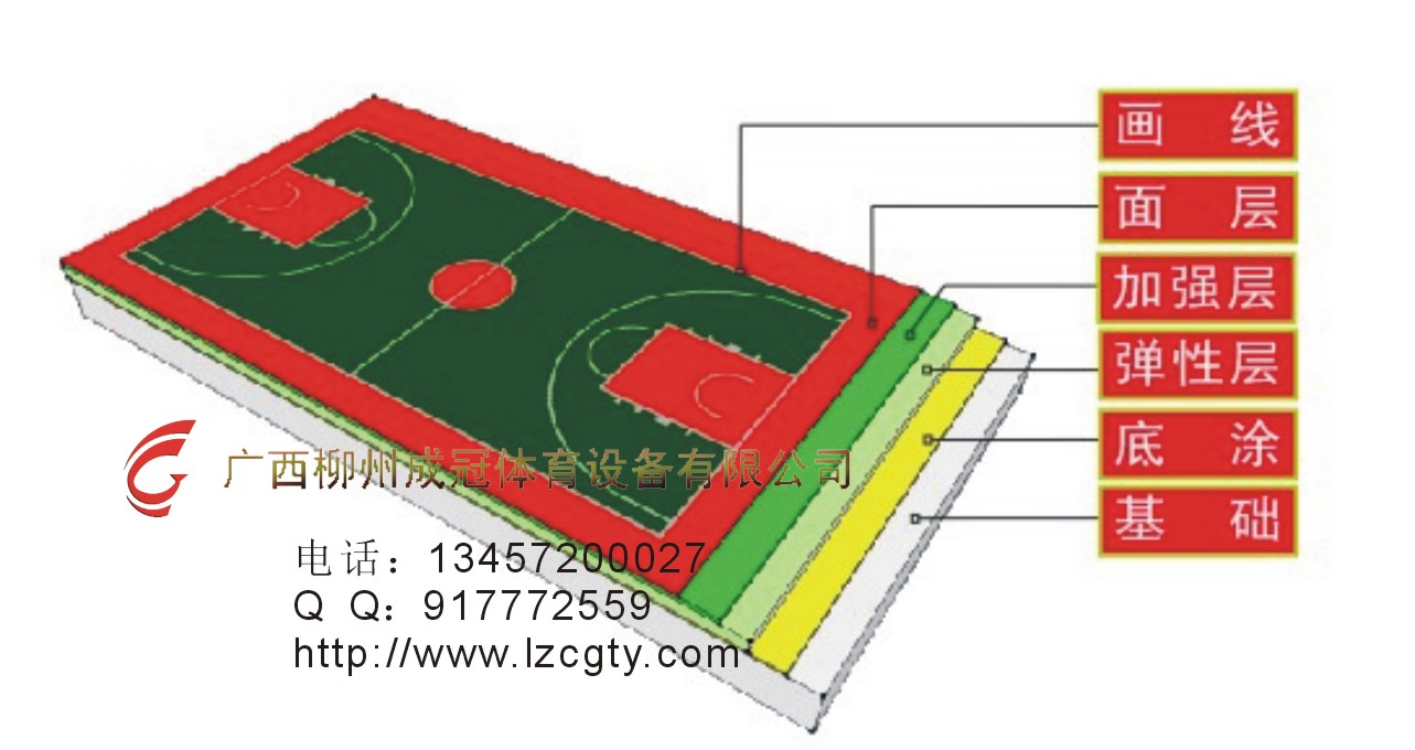 硅PU塑膠球場結(jié)構(gòu)，硅PU材料性能，目前球塑使用材料，彈性地板材料，橡膠籃球場.jpg