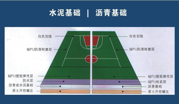 硅PU塑膠球場(chǎng)